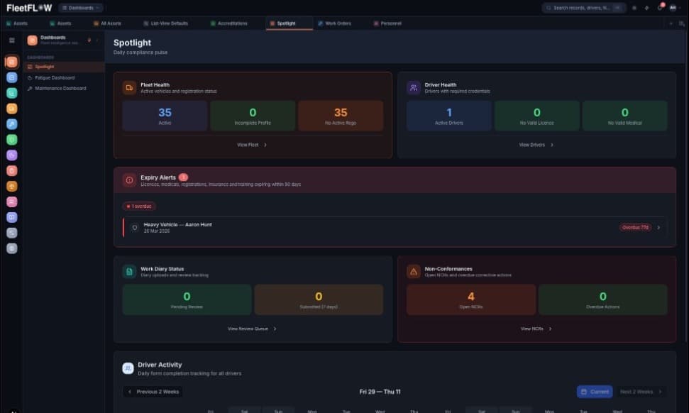FleetFlow web portal — Spotlight compliance dashboard